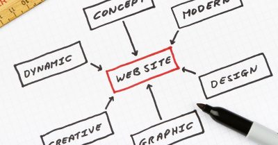 Website Design & Development with Email from Admen Agency - GB