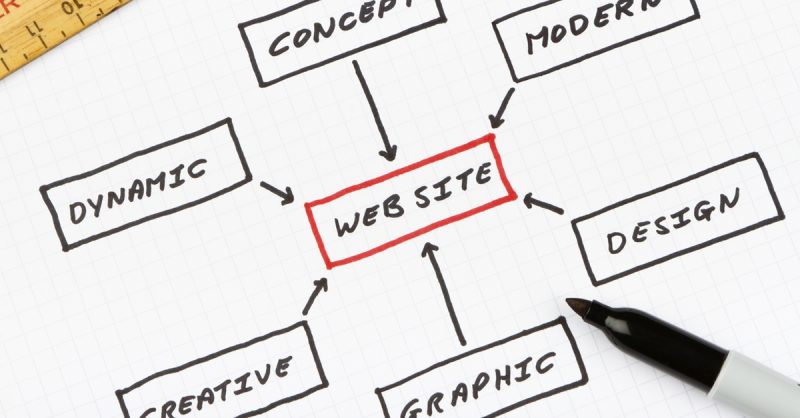 Website Design & Development with Email from Admen Agency - GB